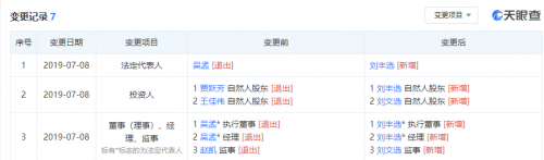 乐视致乐科技发生工商变更：贾跃芳退出股东