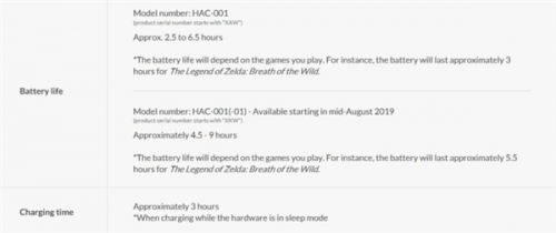 任天堂新款Switch公布 性能不变续航提升