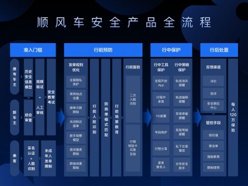 滴滴顺风车下线整改325天 这款产品变成什么样了？