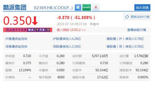 停牌两年被基金估值0 酷派复牌股价暴跌超50%