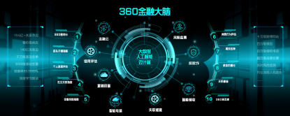 360金融大脑宣布升级 推出针对互联网金融等差异化服务