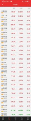 科创板第四个交易日：23只股票上涨 天准科技涨幅超15%