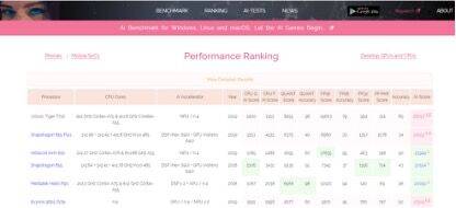 展锐虎贲T710 AI性能登顶AI Benchmark