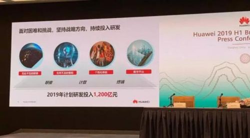 华为投1200亿研发：还会继续投入研发 坚持战略方向