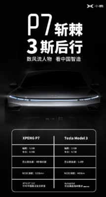 4秒破百续航620公里！小鹏P7将年底亮相：或售30万起