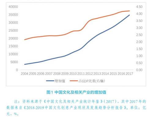数字文化产业报告：数字文化产业处于爆发式增长前夜