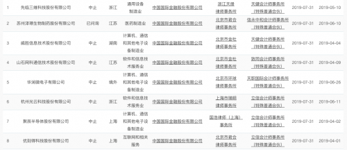 云知声拟登陆科创板 正与中金公司签署上市辅导协议