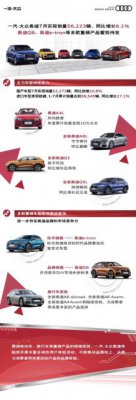 奥迪7月在华销量5.6万辆 即将发布多款奥迪电动化新车型
