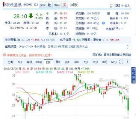 中兴通讯回应AH股急挫
