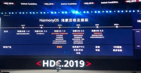 鸿蒙OS何时用在手机上？ 华为余承东：随时可以