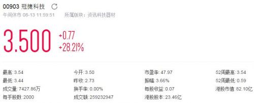 冠捷科技获溢价41%提私有化 股票复牌大涨逾28%