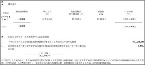 阅文集团今日回购50万股股份 耗资1206.4万港元