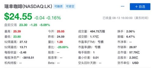 瑞幸咖啡二季度营收9.09亿元 同比增长648.2%