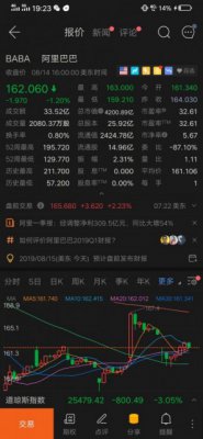 阿里巴巴集团第一财季净利润309.49亿元 同比增长54%