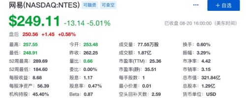 消息称阿里与网易考拉收购案谈崩 后者股价下跌5.01%