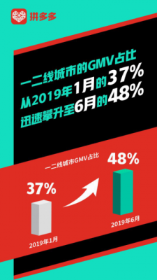 拼多多黄峥：正在开发“新物流”技术平台