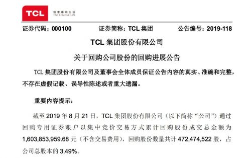 TCL集团累计回购4.7亿股股份 耗资逾16亿元