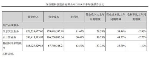 深信服上半年实现营收15.6亿元 云计算业务占比25.43%