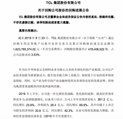 TCL集团：公司累计回购股份达4.78亿股 成交总金额16.24亿元