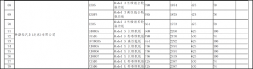 新一批免征车辆购置税新能源车公布：特斯拉全系车型在列