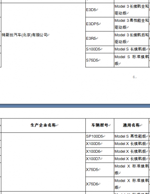 工信部公布新能源车型免征车辆购置税目录 涉及特斯拉十余款车型