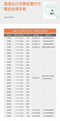 滴滴公示不诚信司乘用户行为 虚假投诉占用28%客服资源