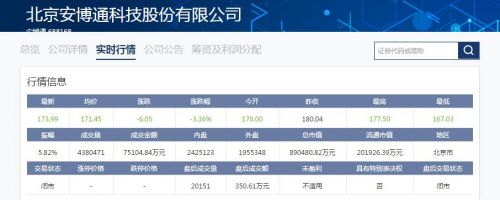 科创板｜安博通上市次日股价下跌3.36% 市值缩水3.09亿元