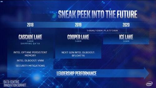 Intel：10nm产能超过预期 2020年同时推出两代服务器CPU