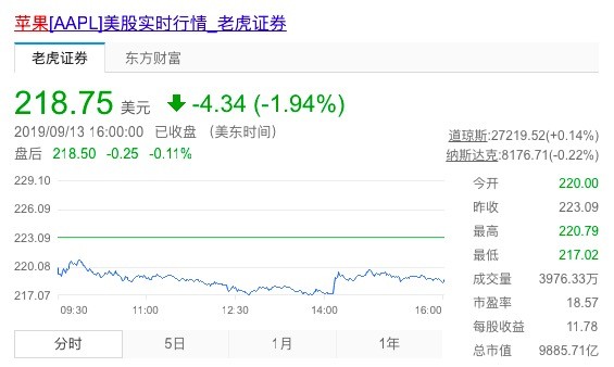 高盛称捆绑Apple TV+会致硬件利润率下滑 下调苹果目标价格26％