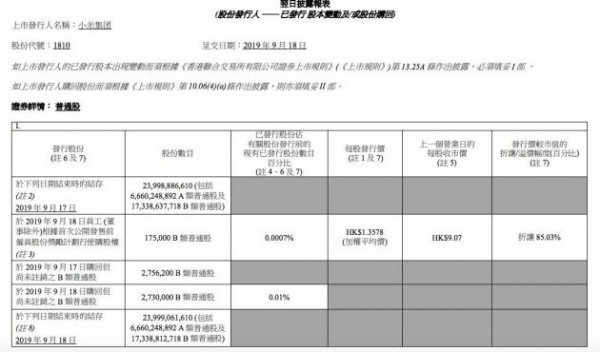 小米集团再回购273万股 耗资约2497万港元