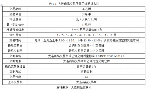 苯乙烯9月26日登陆期货市场