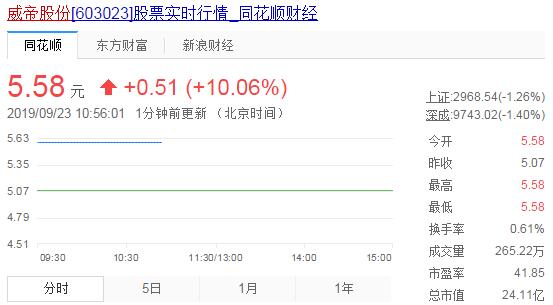 首张自动驾驶商用牌照发出！无人驾驶概念活跃
