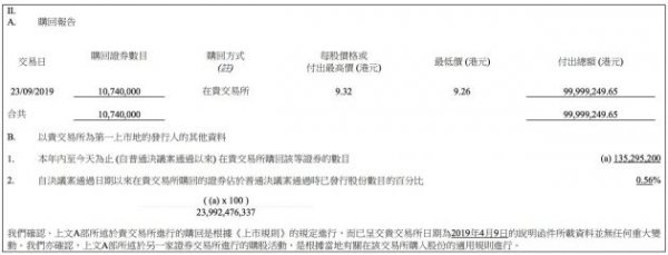 小米集团9月23日回购1074万股股份 斥资近1亿港元