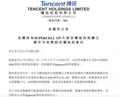看好Supercell前景 腾讯拟增加于Halti S.A.可投票股份权益至51.2%