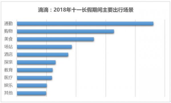 滴滴：国庆假期将投入1.7亿司机补贴平衡供需