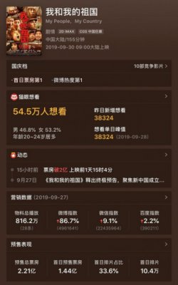 国庆档三部重磅献礼电影预售票房均已过亿