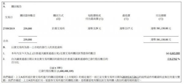 宝宝树集团9月27日耗资58.12万港元回购25.9万股