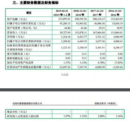 科隆新能闯科创板 子公司豁免披露军工保密信息
