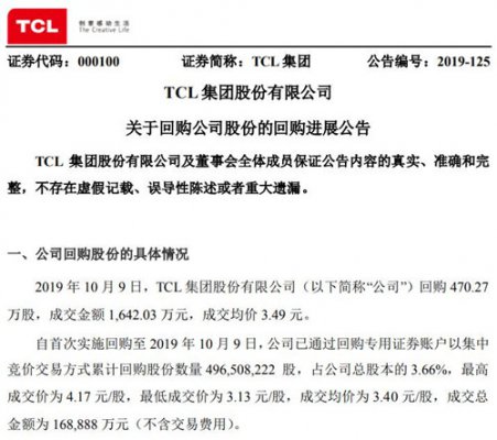 半导体显示｜TCL集团累计回购3.66%公司股份 斥资16.89亿元