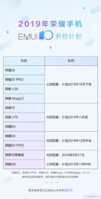 荣耀EMUI10升级计划公布 11款机型抢先体验