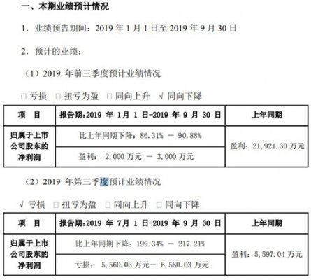 四维图新预计前三季度净利同比下降86.31%至90.88%