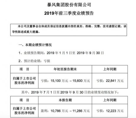 暴风集团：预计前三季度亏损1.51亿至1.56亿元