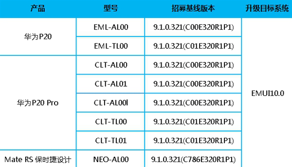华为P20、Mate RS保时捷设计等多款机型开启EMUI10内测