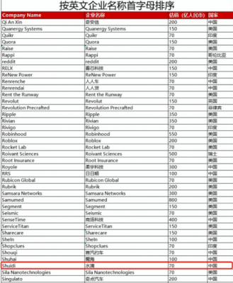 《2019胡润全球独角兽榜》发布：中国企业数量首超美国 蚂蚁金服、水滴公司等入选