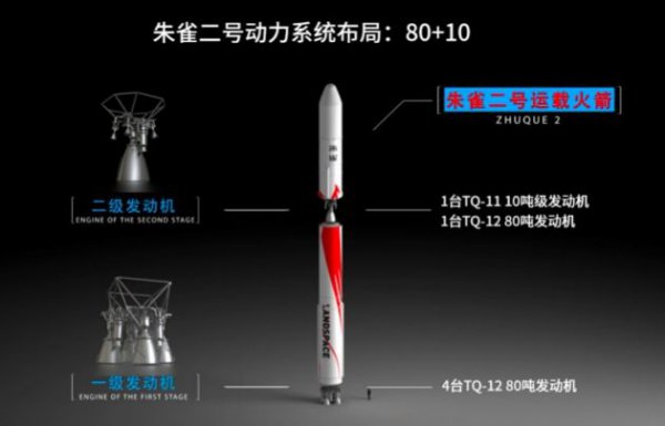 蓝箭航天80吨液氧甲烷发动机变推力200秒试车成功