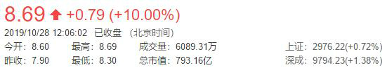 长城汽车Q3净利大涨507% 新能源品牌欧拉销量表现出色
