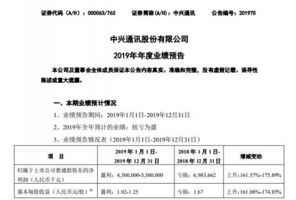 5G丨中兴通讯预计今年将实现扭亏为盈 净利润最高达53亿元