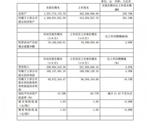 科创板丨方邦股份前三季度实现营收2.31亿元 同比增长4.07%