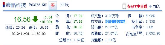 武汉科技｜泰晶科技业绩持续下滑 实控人及高管拟减持不超6.56%股份