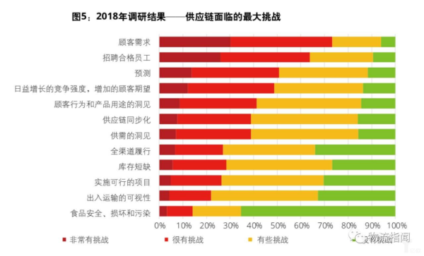 工业黑科技—松叶科技智能货架